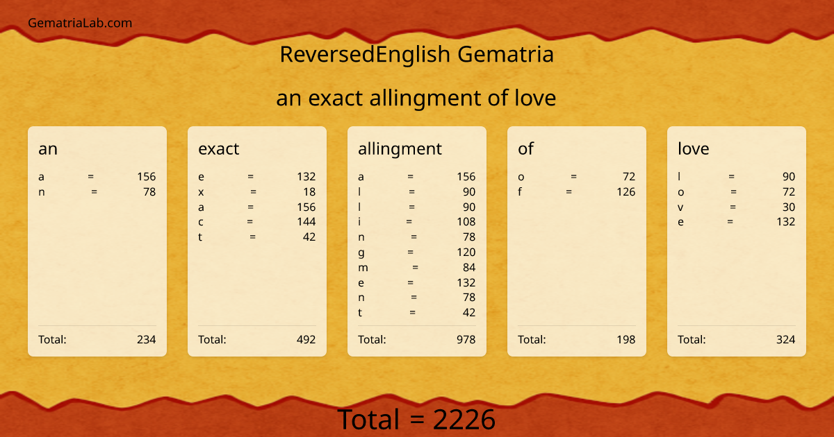 an exact allingment of love in reversedEnglish Gematria